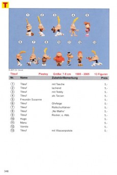 Extrait de (DOC) Comicfiguren Preiskatalog - 2009/2010 Sammlerlexikon von A-Z