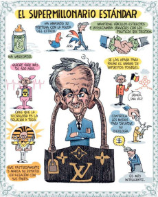 Extrait de Cómo los Ricos Saquean el Planeta