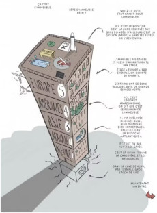 Extrait de La guerre des voisins, la géopolitique à hauteur d'immeuble